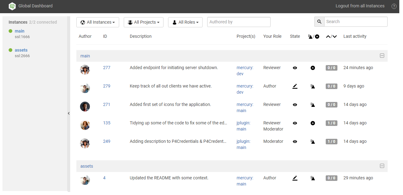 Image of an example global dashboard