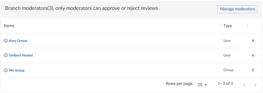 Branch Moderators Count image