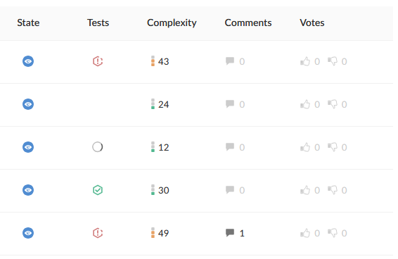 Swarm test results displayed in review table Swarm test results displayed in review table