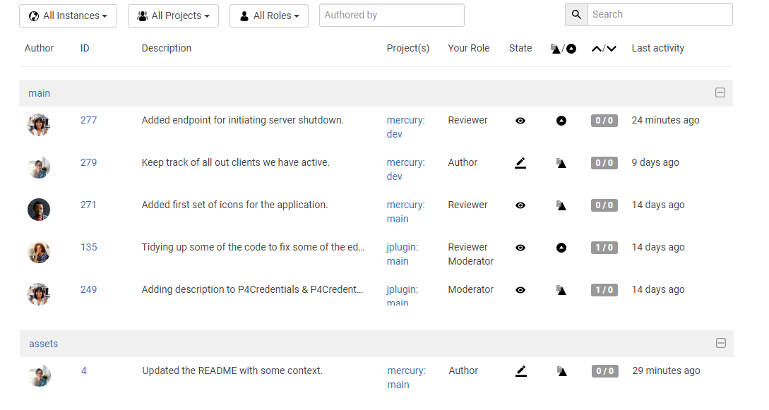 Image of example dashboards on the global dashboard