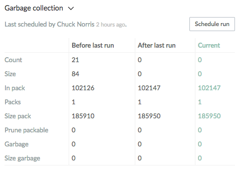 Repository maintenance