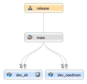 Streams Graph view image