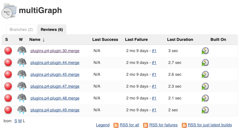 Git Connector Pull Requests