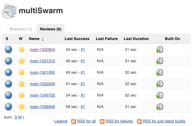 Swarm Review Tab