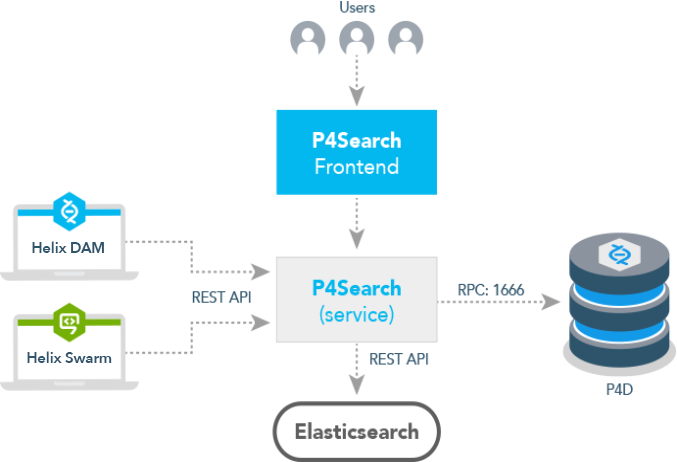 Image of the Helix Search system overview diagram