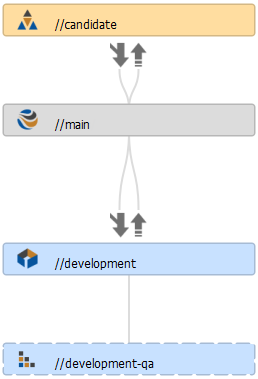stream graph