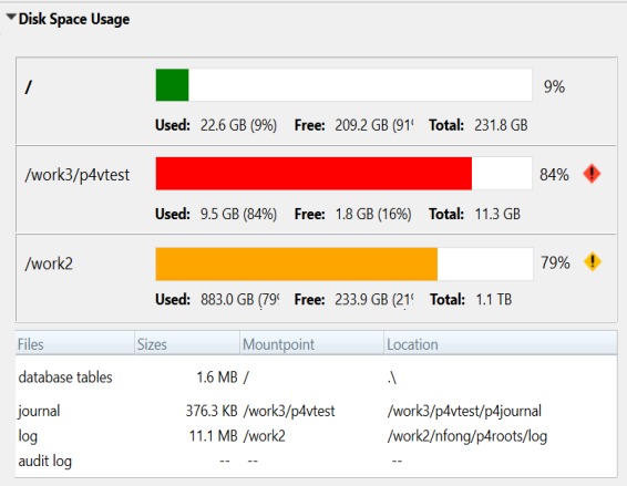 Disk space usage