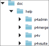 virtualstream file tree