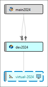 virtualstream graph submit