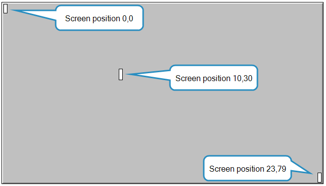 Screen Layout