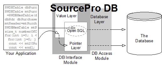 The SourcePro DB Solution