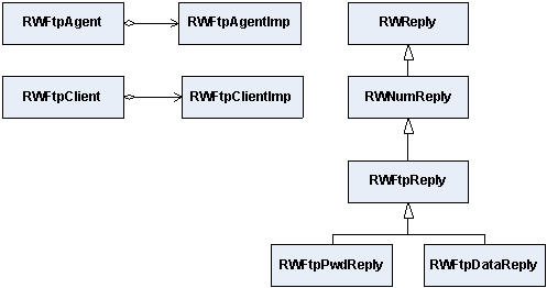 FTP Class Hierarchy