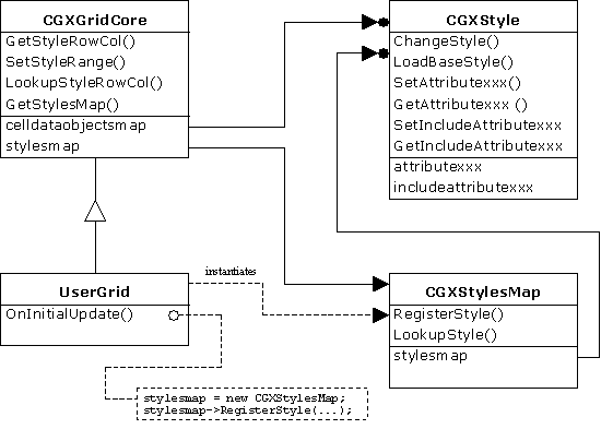 Objective Grid Style Architecture