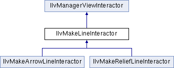 Rogue Wave Views Manager Package API Reference Guide