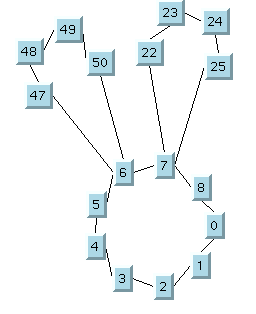 Three rings interconnected by common nodes
