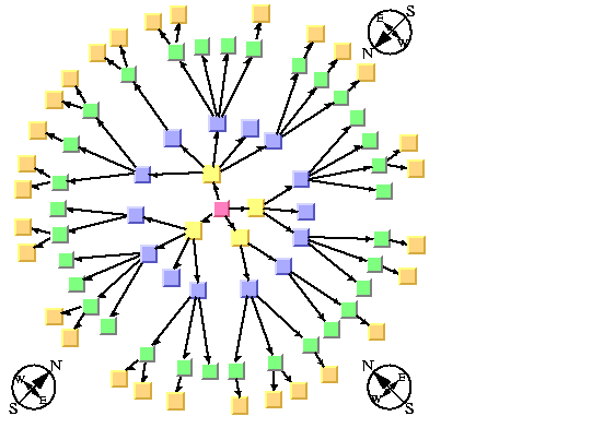 An example of radial layout mode. The compass icons show the compass directions in this drawing.