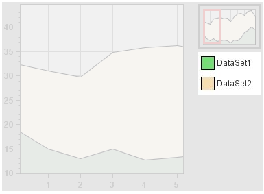 Chart Legend Faces Component