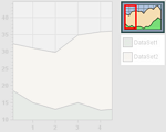 Chart Overview Faces Component