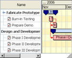 Gantt View Faces Component