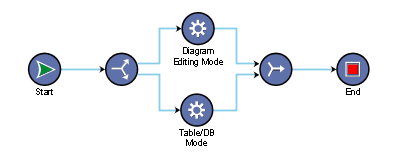 Diagrammer View Faces Component