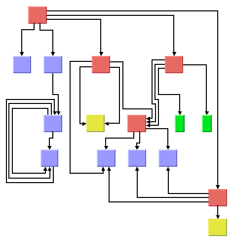 Sample drawing produced with the Hierarchical Layout