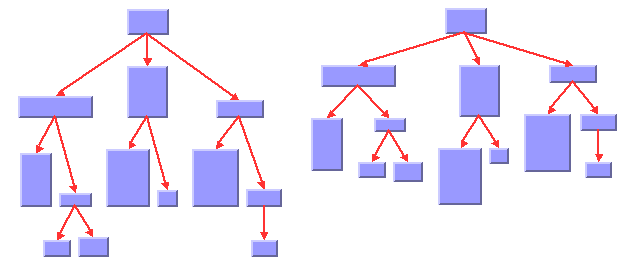 Sample drawing produced with the Tree Layout