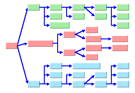 Sample drawing produced with the Tree Layout