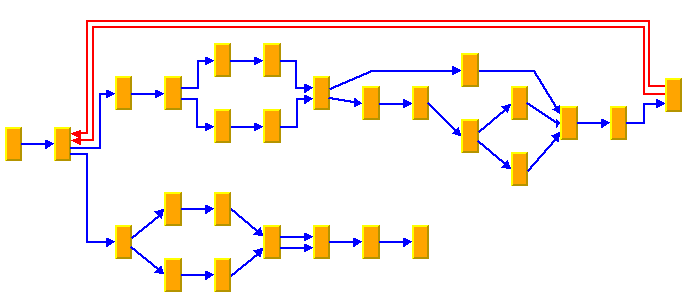 Sample drawing produced with the Hierarchical Layout