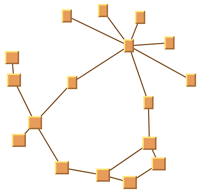 Sample drawing produced with the Spring Embedder Layout