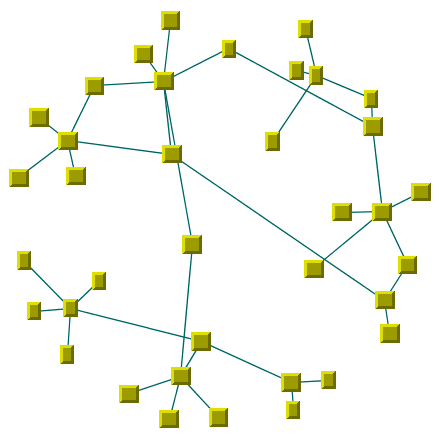 Sample drawing produced with the Spring Embedder Layout