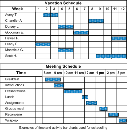Charts for planning and scheduling