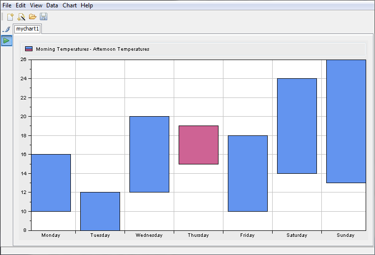 wizard_new_preview_temperature_chart.png