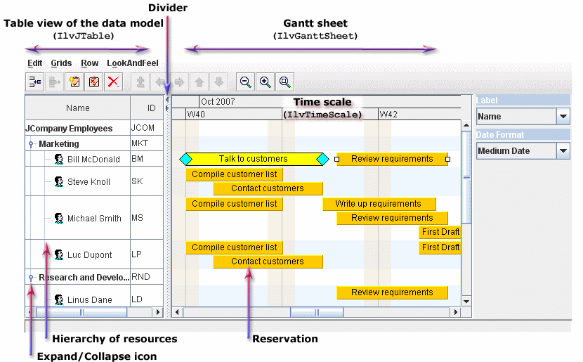 The Gantt
sheet in the Schedule chart sample application