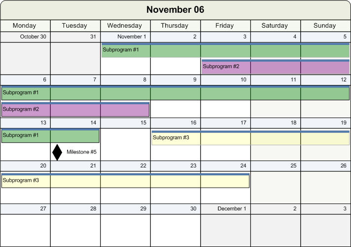 Charts for planning and scheduling