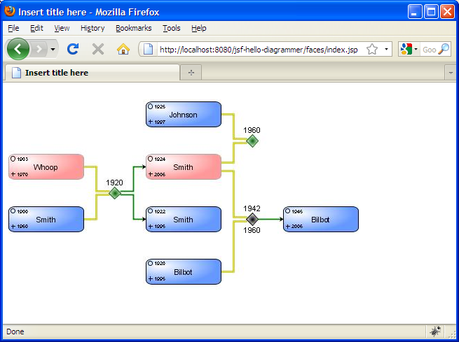 Firefox
browser displaying the diagram made with JViews Diagrammer..
