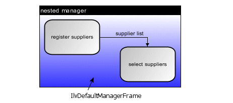 defaultmanagerframe.gif