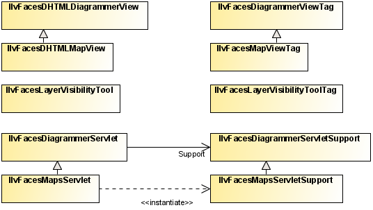UML diagram
showing the JViews Maps JSF component set