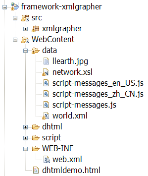 Project
file structure for JavaScript shocing script messages in WebContent>Data
folder