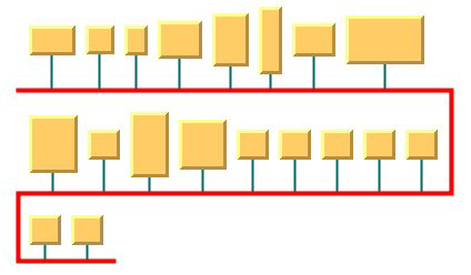 Picture
of a Bus Layout with bus line extremity adjusting enabled