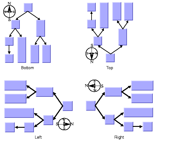 Picture
of tree layouts illustrating the flow direction parameter