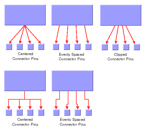 Picture
of tree layouts illustrating the connector style parameter