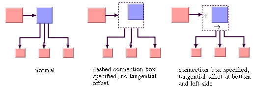 Picture
illustrating the effect of the link connection box interface