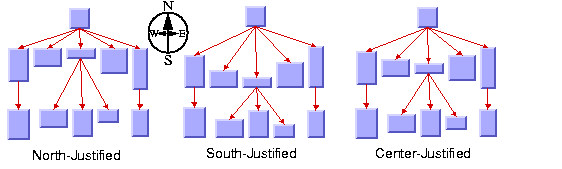 Picture
of tree layouts illustrating the level alignment parameter