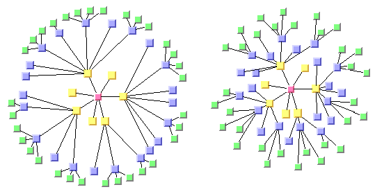 Picture
of tree layouts illustrating the radial layout mode and the alternating
radial layout mode