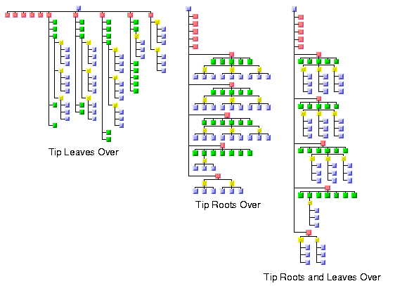 Picture
of tree layouts illustrating the different Tip Over layout mode options