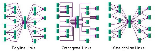 Picture
of hierarchical layouts illustrating the link style parameter