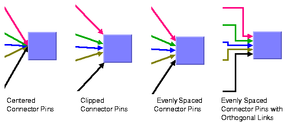 Picture
of hierarchical layouts illustrating the connector style parameter 