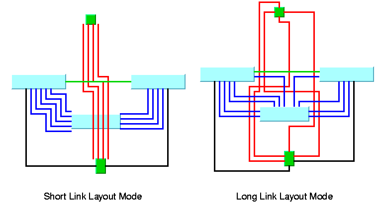 Picture
of link layouts illustrating the short link layout mode and the long
link layout mode