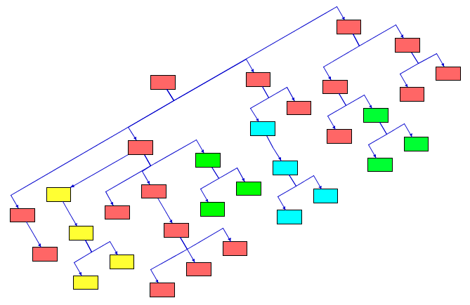 Transformed
coordinate space of a graph model giving a diagonal flow direction.