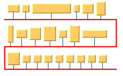 Bus Layout
with nodes above the bus line